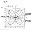 Fig. 07 - Adaptive antenna apparatus including adaptive controller for adaptive controlling at least two antenna elements