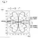 Fig. 08 - Adaptive antenna apparatus including adaptive controller for adaptive controlling at least two antenna elements