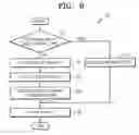 Fig. 09 - Method of driving plasma display panel (PDP)