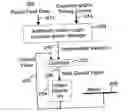 Fig. 01 - Level Shifting and Logic Circuit