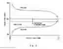 Fig. 04 - Liquid crystal display and drive circuit thereof