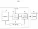 Fig. 02 - AV (Audio/Video) system and method for forming bitmap font outline of the AV system