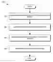 Fig. 01 - Uninterrupted execution of active animation sequences in orphaned rendering objects