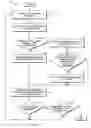 Fig. 12 - Uninterrupted execution of active animation sequences in orphaned rendering objects