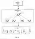 Fig. 13 - Uninterrupted execution of active animation sequences in orphaned rendering objects