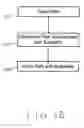 Fig. 04 - Modifying a path in a drawing