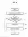 Fig. 13 - Display device