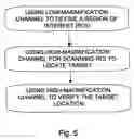 Fig. 06 - Method and system for automatic target finding