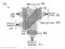 Fig. 01 - Confocal measurement method and apparatus in a paper machine