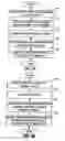 Fig. 10 - Method and system for facilitating paper to electronic communications