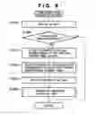 Fig. 10 - Information processing apparatus, control method therefor, and program