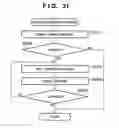 Fig. 32 - Information processing apparatus, control method therefor, and program