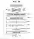 Fig. 37 - Information processing apparatus, control method therefor, and program