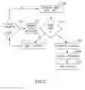 Fig. 03 - Method, device, and system of selectively accessing data
