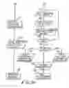 Fig. 07 - Facsimile telecommunications system and method