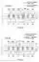 Fig. 20 - Data read method of magnetic random access memory