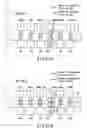 Fig. 22 - Data read method of magnetic random access memory