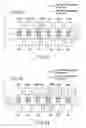 Fig. 27 - Data read method of magnetic random access memory