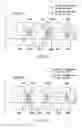 Fig. 45 - Data read method of magnetic random access memory