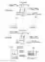 Fig. 65 - Data read method of magnetic random access memory