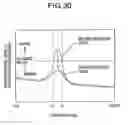 Fig. 30 - Optical pickup and optical disc apparatus provided with the same