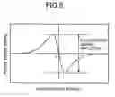 Fig. 06 - Information recording/reproducing method and information recording/reproducing apparatus