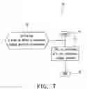 Fig. 08 - METHODS OF CALIBRATING SERVO SIGNAL BIAS FOR OPTICAL DISC