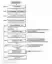 Fig. 01 - Method of protecting data on recording medium and recording medium storing program for executing the method