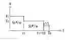 Fig. 01 - Driving method