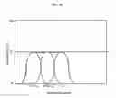 Fig. 19 - Optical information recording method, optical information recording apparatus and optical information recording medium