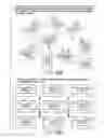 Fig. 95 - Storage medium, reproducing method, and recording method