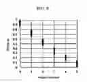 Fig. 07 - Dual-layer phase-change information recording medium and recording method thereof