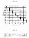 Fig. 09 - Dual-layer phase-change information recording medium and recording method thereof