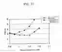 Fig. 10 - Dual-layer phase-change information recording medium and recording method thereof