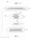Fig. 04 - Method and apparatus for enabling dynamic increase in call and service processing capacity