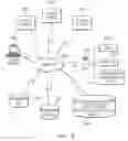 Fig. 10 - Methods, systems, and computer program products for implementing logical and physical data models