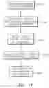 Fig. 11 - Methods, systems, and computer program products for implementing logical and physical data models