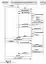 Fig. 06 - Systems and methods for data processing in a service-oriented architecture