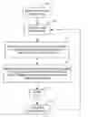 Fig. 01 - Method for analyzing a system in a network
