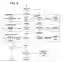 Fig. 09 - Method and apparatus for performing wireless diagnostics and troubleshooting