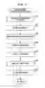 Fig. 12 - Information processing apparatus and method, program, and recording medium