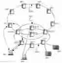Fig. 01 - Method for providing a connection between two domains of contiguous hierarchy of a communication network, a dedicated peer, a program module and a communication network therefor