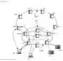 Fig. 02 - Method for providing a connection between two domains of contiguous hierarchy of a communication network, a dedicated peer, a program module and a communication network therefor