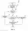 Fig. 06 - Dynamic packet training