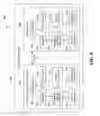 Fig. 09 - Frequency hopping design for single carrier FDMA systems