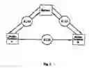 Fig. 02 - Mobile terminal and method for searching address and locating a correspondent node in a wlan