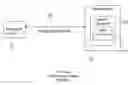 Fig. 02 - System and method of voice transmission from mobile data networks