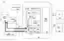 Fig. 01 - Secure conditional access and digital rights management in a multimedia processor