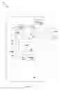 Fig. 02 - Secure conditional access and digital rights management in a multimedia processor