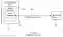 Fig. 01 - System and method of voice transmission to mobile data networks